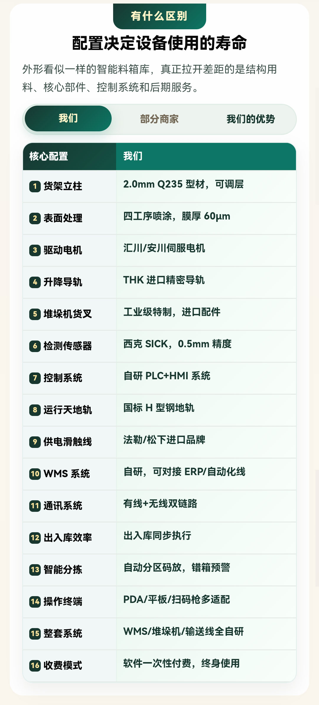 What Items Are Inspected Before Guang'ErMei Workbenches Leave the Factory: A Quality Walkthrough
